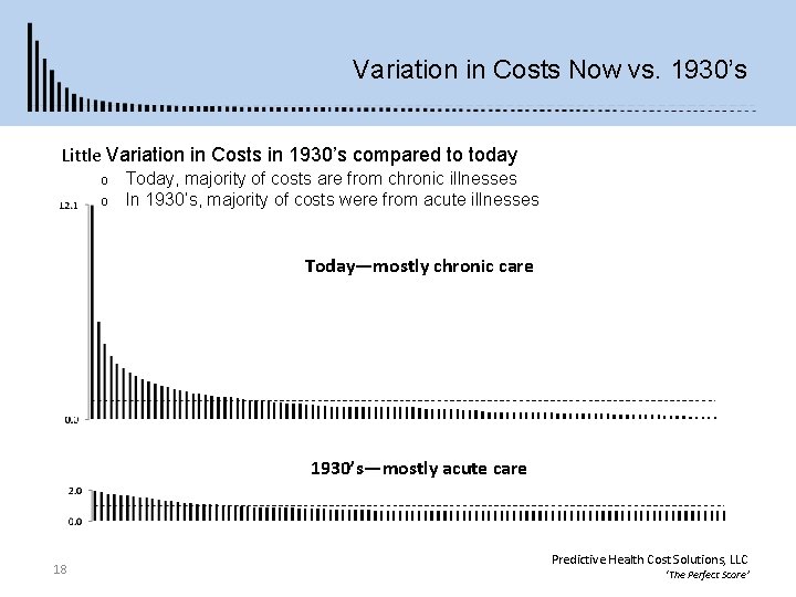 Variation in Costs Now vs. 1930’s Little Variation in Costs in 1930’s compared to