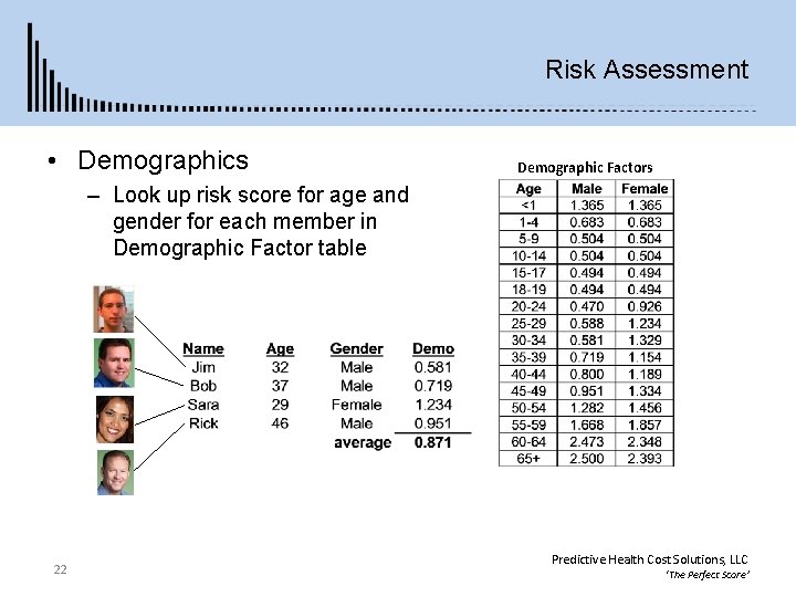 Risk Assessment • Demographics Demographic Factors – Look up risk score for age and