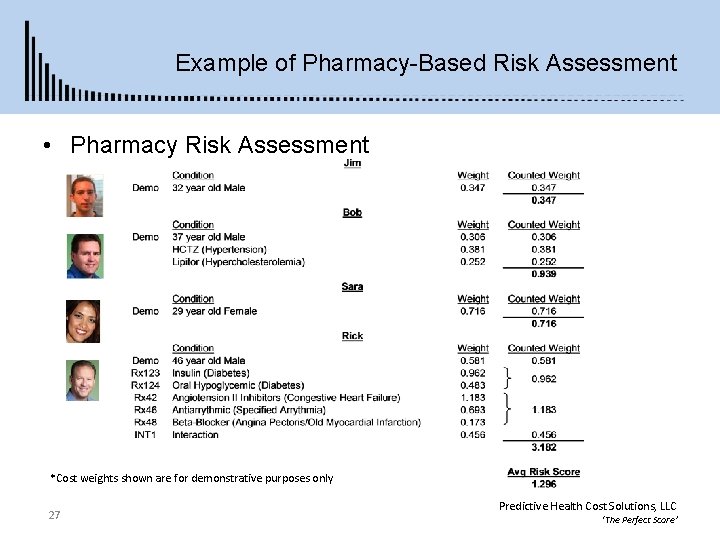 Example of Pharmacy-Based Risk Assessment • Pharmacy Risk Assessment *Cost weights shown are for