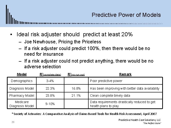Predictive Power of Models • Ideal risk adjuster should predict at least 20% –