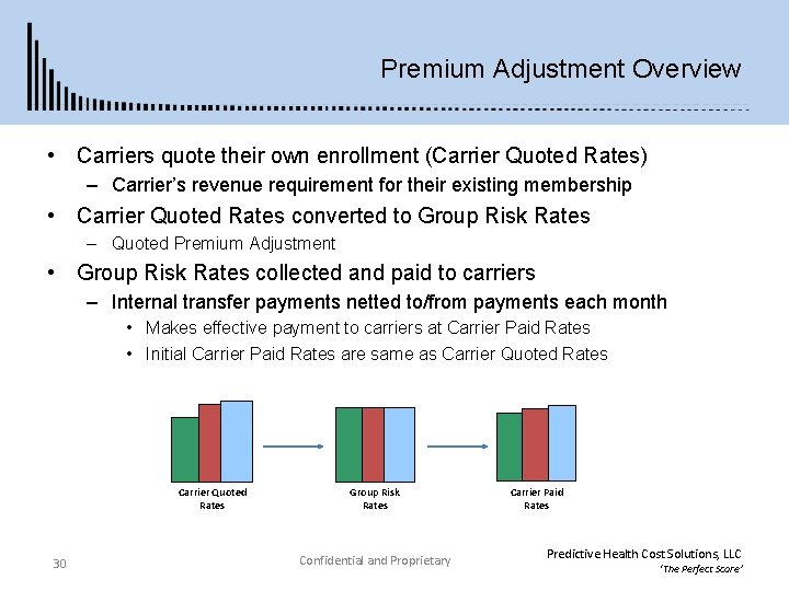 Premium Adjustment Overview • Carriers quote their own enrollment (Carrier Quoted Rates) – Carrier’s