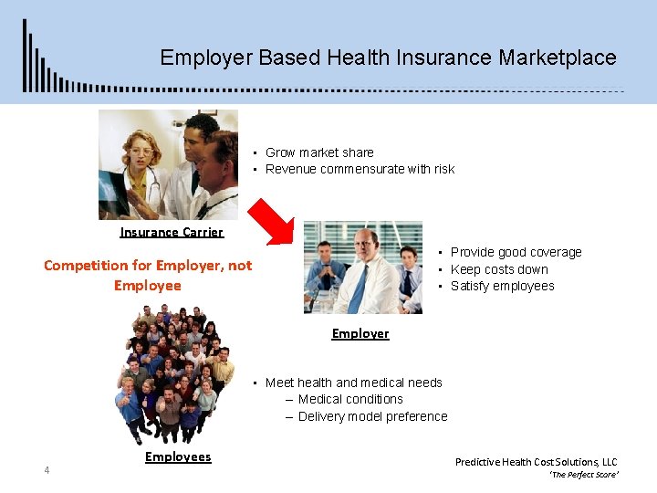 Employer Based Health Insurance Marketplace • Grow market share • Revenue commensurate with risk