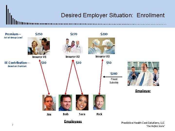 Desired Employer Situation: Enrollment Premium— Set at Group Level EE Contribution— Based on Premium