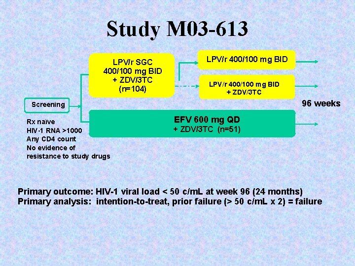 Study M 03 -613 LPV/r SGC 400/100 mg BID + ZDV/3 TC (n=104) LPV/r
