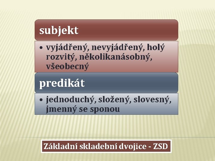 subjekt • vyjádřený, nevyjádřený, holý rozvitý, několikanásobný, všeobecný predikát • jednoduchý, složený, slovesný, jmenný