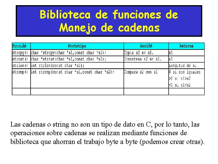 Biblioteca de funciones de Manejo de cadenas Las cadenas o string no son un