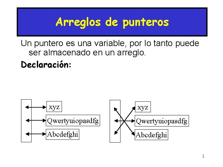 Arreglos de punteros Un puntero es una variable, por lo tanto puede ser almacenado