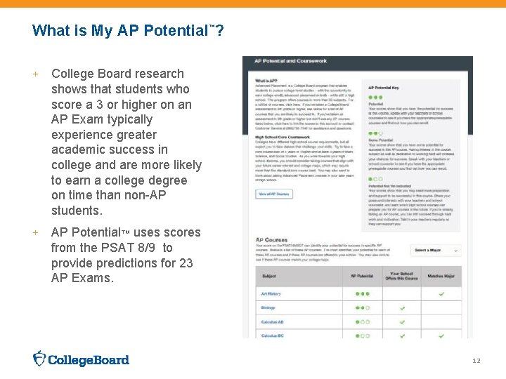 What is My AP Potential™? + College Board research shows that students who score