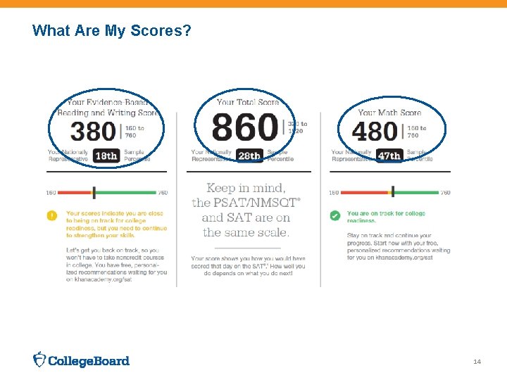 What Are My Scores? 14 