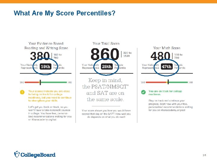 What Are My Score Percentiles? 16 