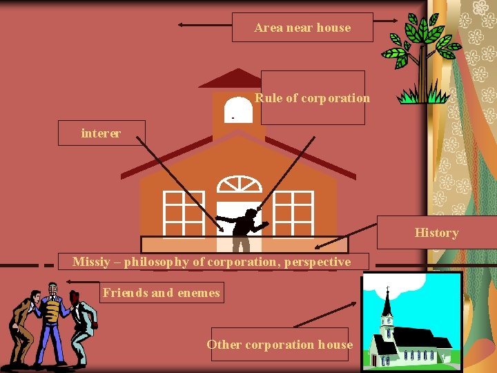 Area near house Rule of corporation interer History Missiy – philosophy of corporation, perspective