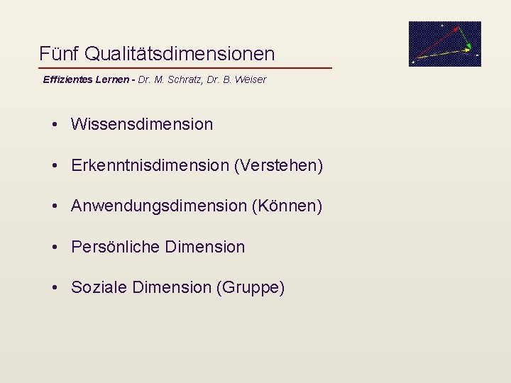 Fünf Qualitätsdimensionen Effizientes Lernen - Dr. M. Schratz, Dr. B. Weiser • Wissensdimension •