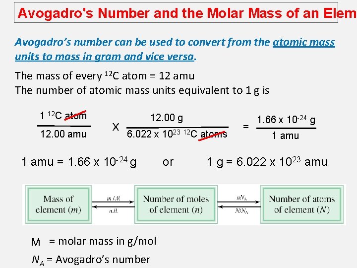 Avogadro's Number and the Molar Mass of an Eleme Avogadro’s number can be used