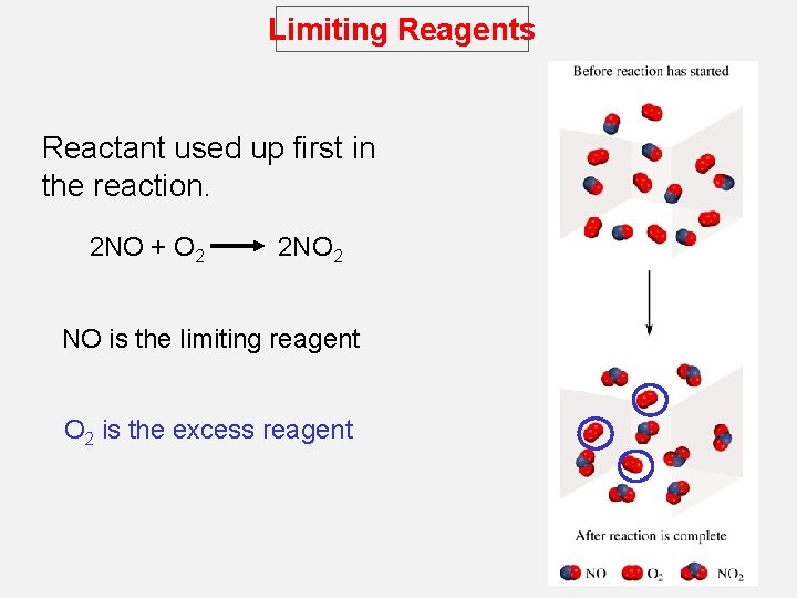 Limiting Reagents Reactant used up first in the reaction. 2 NO + O 2