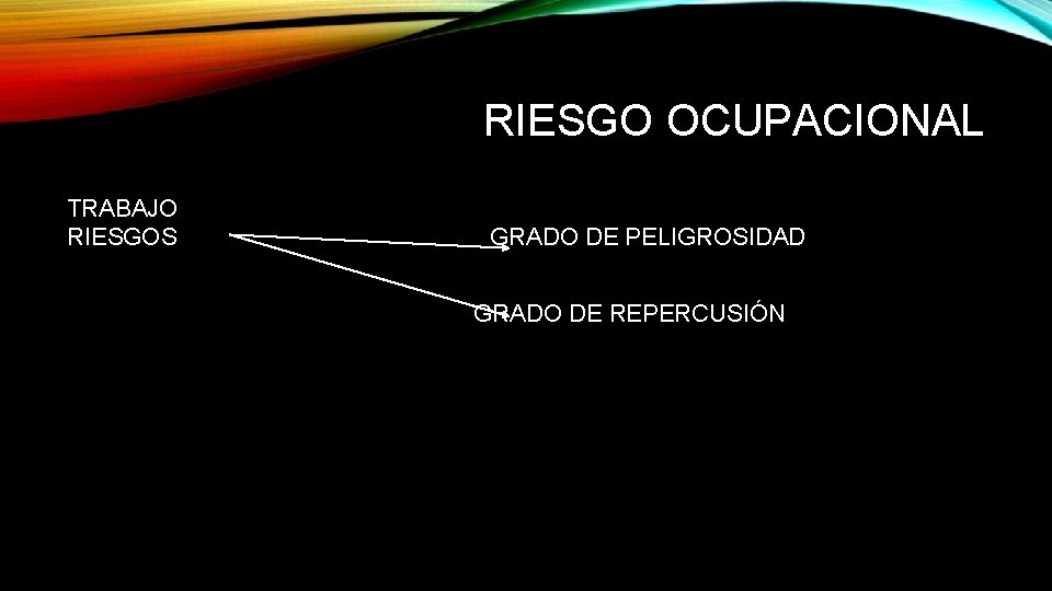 RIESGO OCUPACIONAL TRABAJO RIESGOS GRADO DE PELIGROSIDAD GRADO DE REPERCUSIÓN 