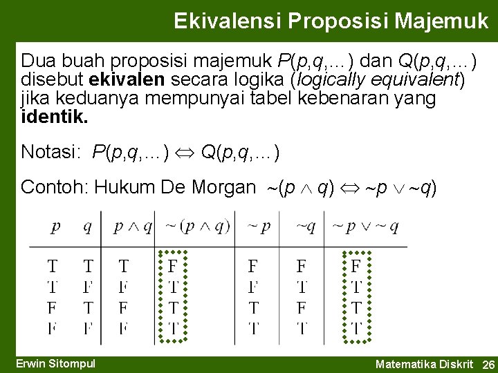 Ekivalensi Proposisi Majemuk Dua buah proposisi majemuk P(p, q, …) dan Q(p, q, …)