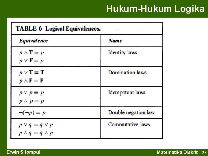Hukum-Hukum Logika Erwin Sitompul Matematika Diskrit 27 