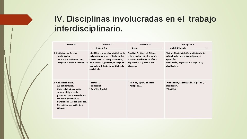 IV. Disciplinas involucradas en el trabajo interdisciplinario. Disciplinas: Disciplina 1. ___Sociología_______ Disciplina 2. Física__________