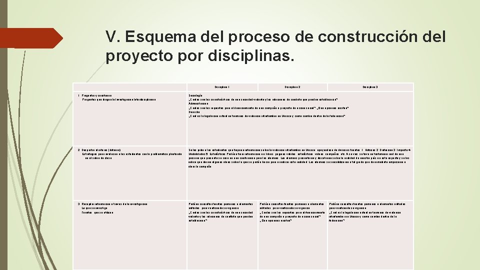 V. Esquema del proceso de construcción del proyecto por disciplinas. Disciplina 1. Disciplina 2.