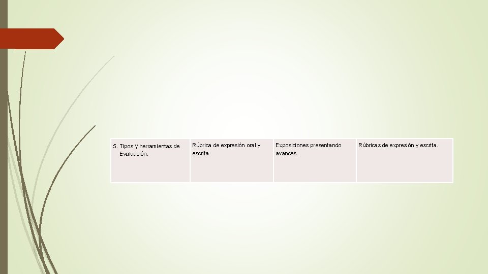 5. Tipos y herramientas de Evaluación. Rúbrica de expresión oral y escrita. Exposiciones presentando