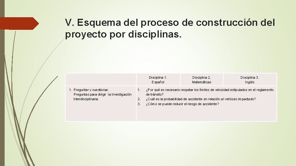 V. Esquema del proceso de construcción del proyecto por disciplinas. Disciplina 1. Español 1.