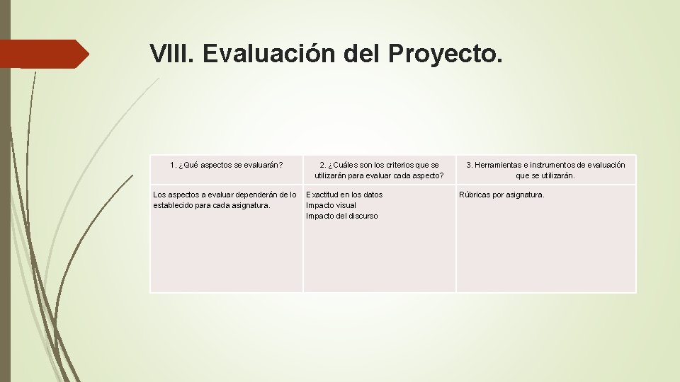 VIII. Evaluación del Proyecto. 1. ¿Qué aspectos se evaluarán? Los aspectos a evaluar dependerán