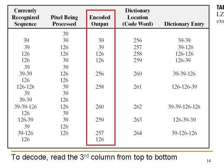 To decode, read the 3 rd column from top to bottom 14 