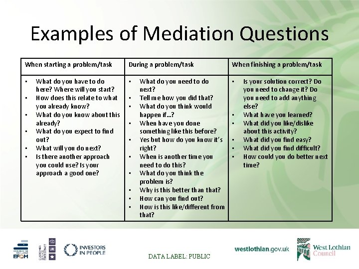 Examples of Mediation Questions When starting a problem/task • • • What do you