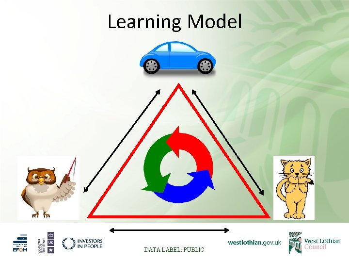 Learning Model DATA LABEL: PUBLIC 