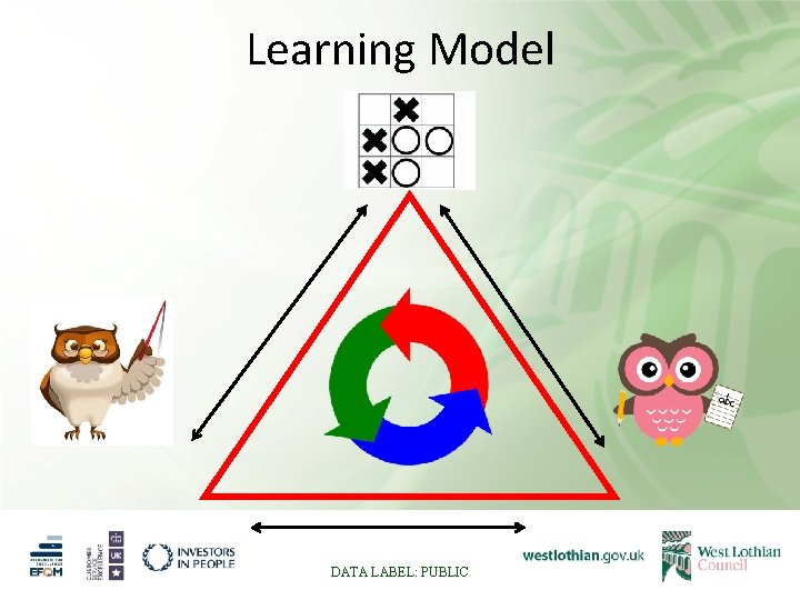 Learning Model DATA LABEL: PUBLIC 