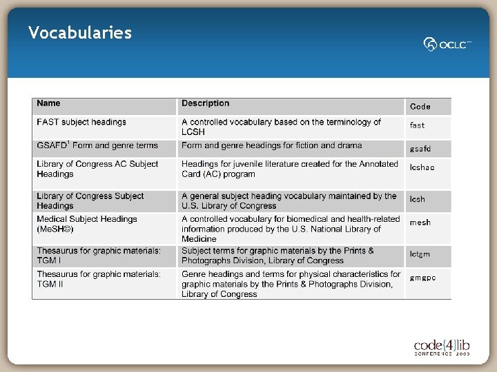 Vocabularies 