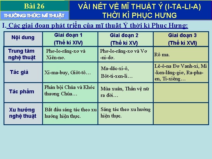 Bài 26 VÀI NÉT VỀ MĨ THUẬT Ý (I-TA-LI-A) THỜI KÌ PHỤC HƯNG I.