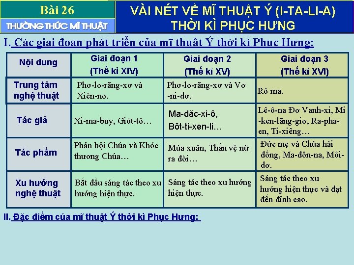 Bài 26 VÀI NÉT VỀ MĨ THUẬT Ý (I-TA-LI-A) THỜI KÌ PHỤC HƯNG I.