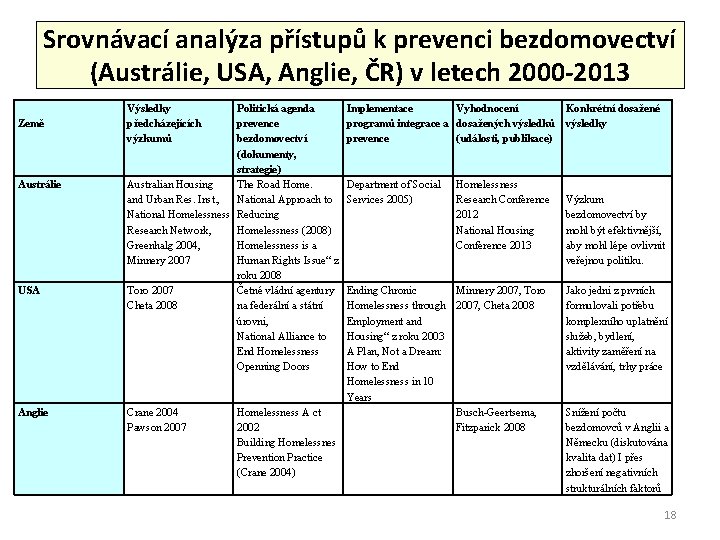 Srovnávací analýza přístupů k prevenci bezdomovectví (Austrálie, USA, Anglie, ČR) v letech 2000 -2013