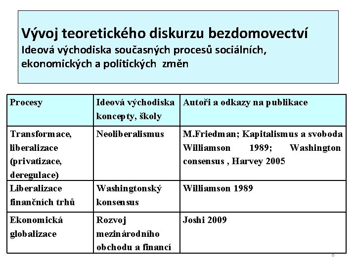 Vývoj teoretického diskurzu bezdomovectví Ideová východiska současných procesů sociálních, ekonomických a politických změn Procesy