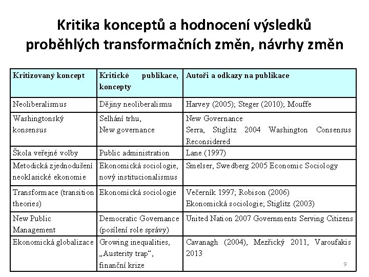 Kritika konceptů a hodnocení výsledků proběhlých transformačních změn, návrhy změn Kritizovaný koncept Kritické koncepty