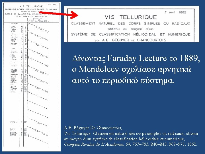 Δίνοντας Faraday Lecture το 1889, ο Mendeleev σχολίασε αρνητικά αυτό το περιοδικό σύστημα. A.