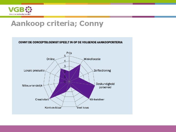 Voor wie verstandig handelt! Aankoop criteria; Conny 