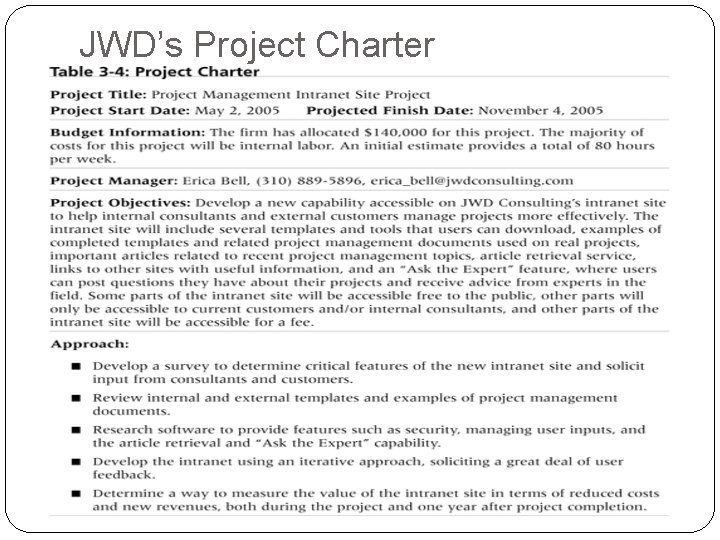 JWD’s Project Charter 11 