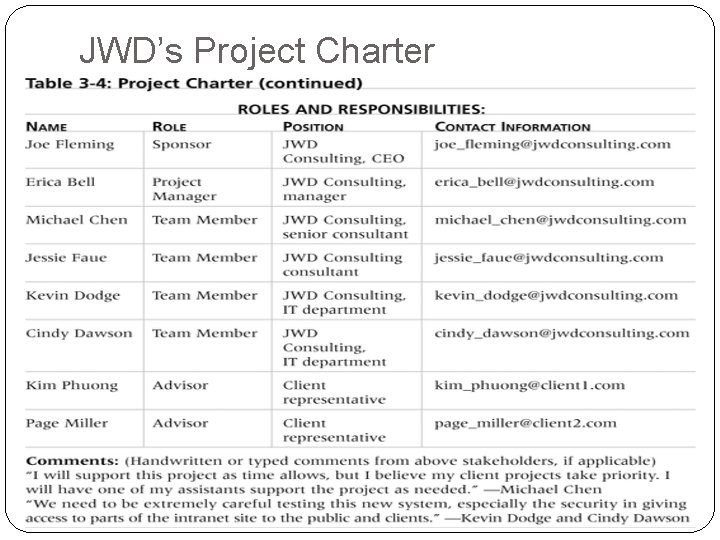 JWD’s Project Charter 12 