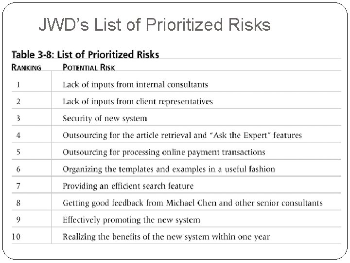 JWD’s List of Prioritized Risks 15 