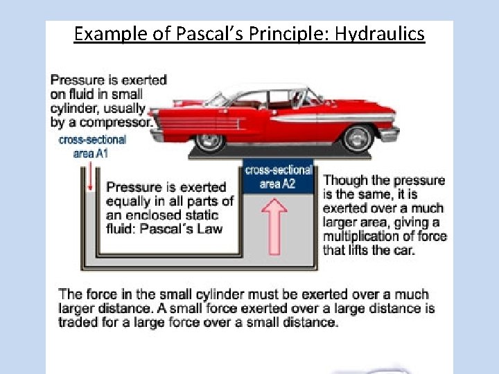 Example of Pascal’s Principle: Hydraulics 