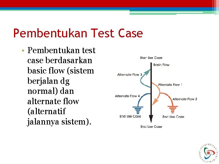 Pembentukan Test Case • Pembentukan test case berdasarkan basic flow (sistem berjalan dg normal)