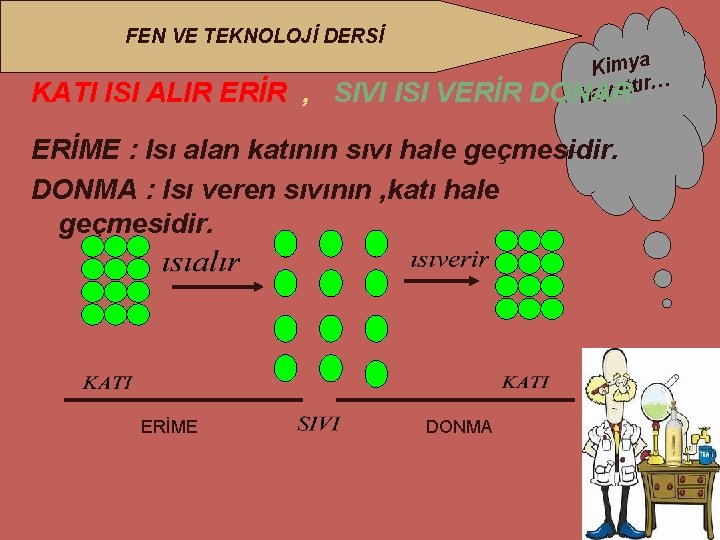 FEN VE TEKNOLOJİ DERSİ KATI ISI ALIR ERİR , SIVI ISI VERİR Kimya ır…