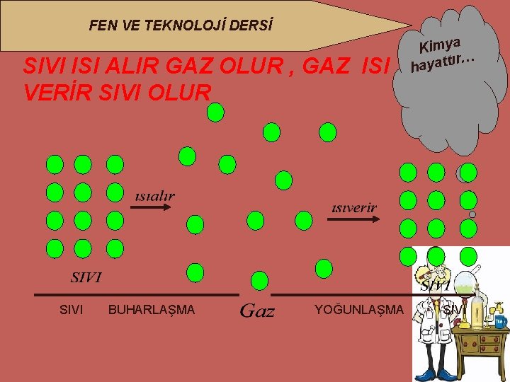 FEN VE TEKNOLOJİ DERSİ SIVI ISI ALIR GAZ OLUR , GAZ ISI VERİR SIVI