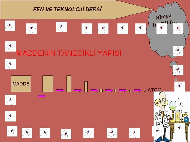 FEN VE TEKNOLOJİ DERSİ Kimya ır… hayatt MADDENİN TANECİKLİ YAPISI MADDE ATOM 