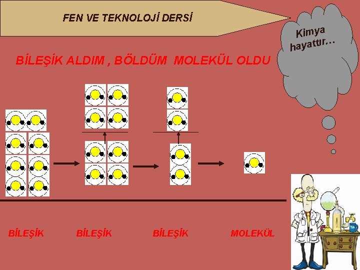 FEN VE TEKNOLOJİ DERSİ Kimya ır… hayatt BİLEŞİK ALDIM , BÖLDÜM MOLEKÜL OLDU BİLEŞİK