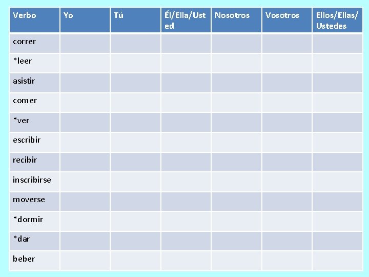 Verbo correr *leer asistir comer *ver escribir recibir inscribirse moverse *dormir *dar beber Yo