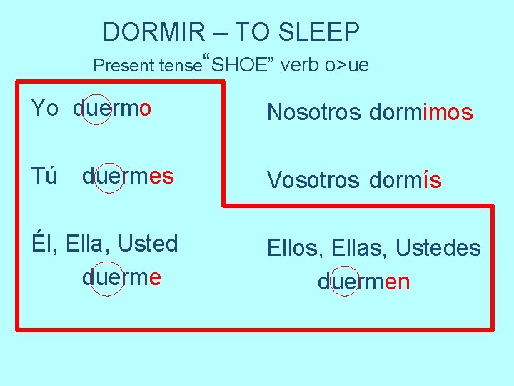 DORMIR – TO SLEEP Present tense“SHOE” verb o>ue Yo duermo Nosotros dormimos Tú Vosotros