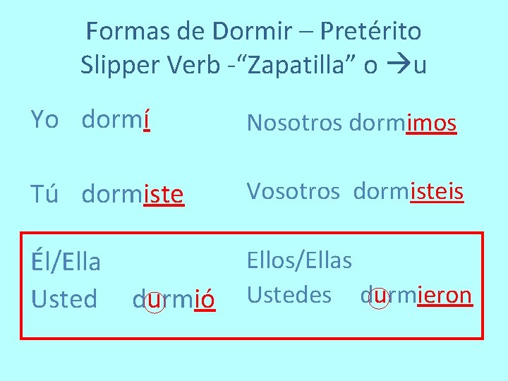 Formas de Dormir – Pretérito Slipper Verb -“Zapatilla” o u Yo dormí Nosotros dormimos